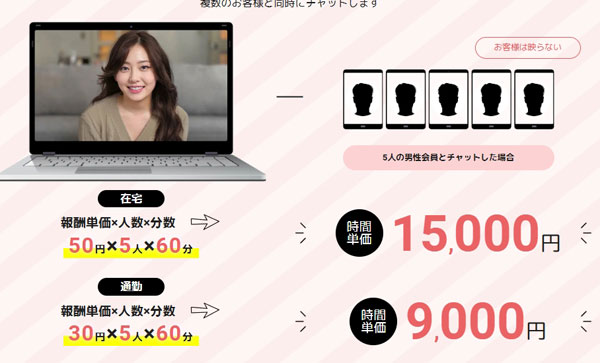 ポケットワーク　パーティチャット報酬は口コミでは評価が高い