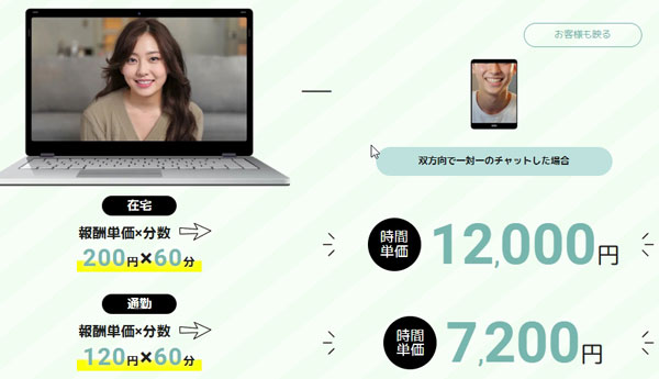 ポケットワークの双方向チャット報酬