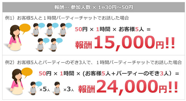 FANZAライブチャットの時給