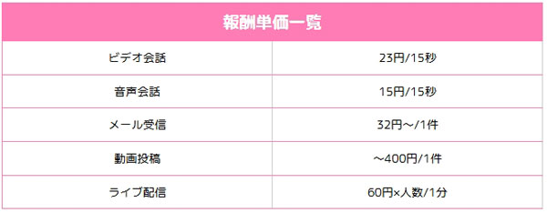 VI-VOのチャトレの稼ぎ方（報酬単価）は5種類