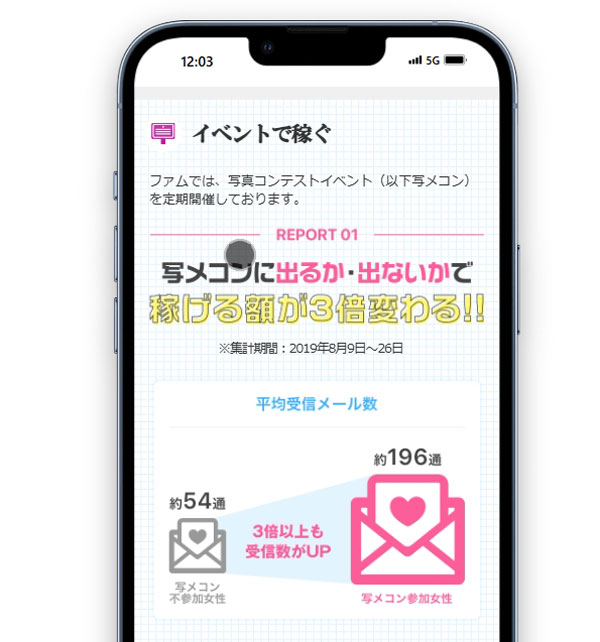 FAMU（ファム）のイベントで稼ぐ