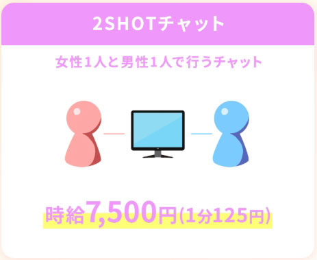 エンジェルライブ　ツーショットチャットの時給