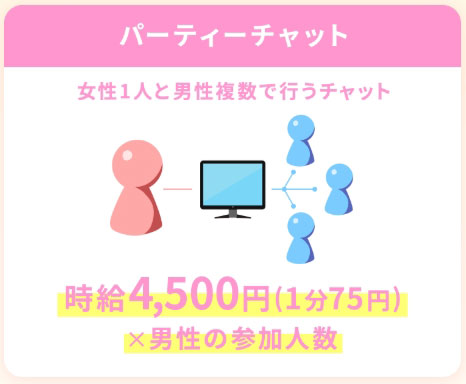 エンジェルライブ　パーティーチャットの時給