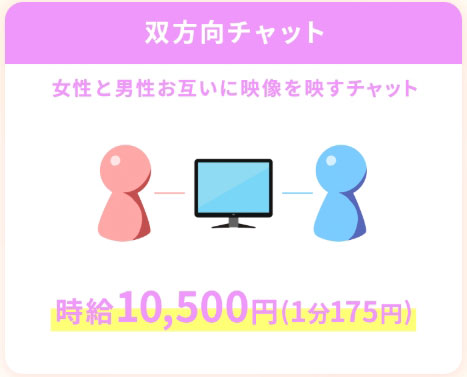 エンジェルライブ　双方向チャットの時給