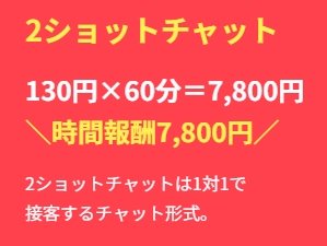 アリュール横浜店の2ショットチャットの報酬