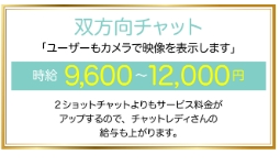 ブライトグループ渋谷店双方向チャットの報酬