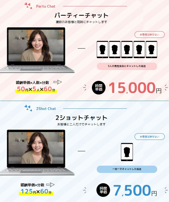 ポケットワーク新宿店のパーティーチャット・２ショットチャットの報酬単価
